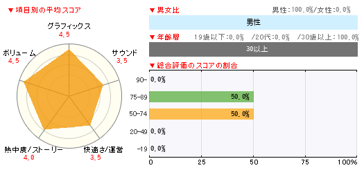 グラフ