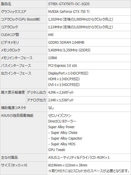 画像ギャラリー No.003のサムネイル画像 / ASUS,GPU温度50℃以下でファンを止めるSTRIXシリーズのGTX 750 Tiカードを発売。価格は2万1000円前後