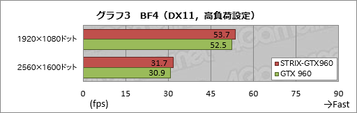 画像ギャラリー No.009のサムネイル画像 / HW短評:ASUS「STRIX-GTX960-DC2OC-2GD5」(2)