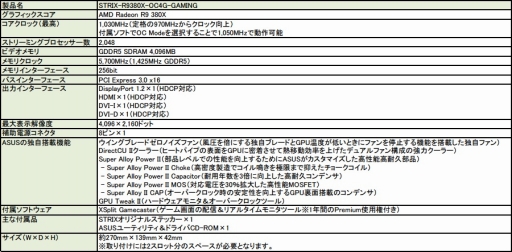 画像ギャラリー No.004のサムネイル画像 / ASUS，高負荷時のみファンが回転する仕様のR9 380Xカードを発売