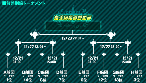 画像ギャラリー No.002のサムネイル画像 / 「天空のクラフトフリート」の年末特番が12月23,24日に生放送決定