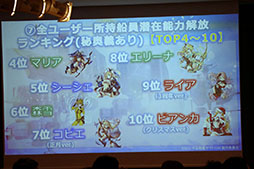 画像ギャラリー No.032のサムネイル画像 / 「天空のクラフトフリート」のサービス3周年記念イベントをレポート。ストーリーの新章追加やUIの改修など,さまざまな新情報が明らかに