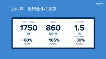画像ギャラリー No.001のサムネイル画像 / App Annie CEO バートランド・シュミット氏と振り返る2017年ゲームアプリ市場。消費者は1日平均で3時間近くアプリを利用，さらに中国ゲーム企業が世界各地で業績を拡大