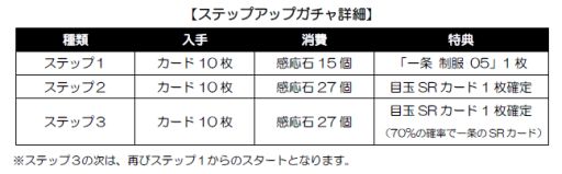 画像ギャラリー No.017のサムネイル画像 / 「魔法科高校の劣等生 LOST ZERO」,一条将輝がプレイアブルキャラに登場