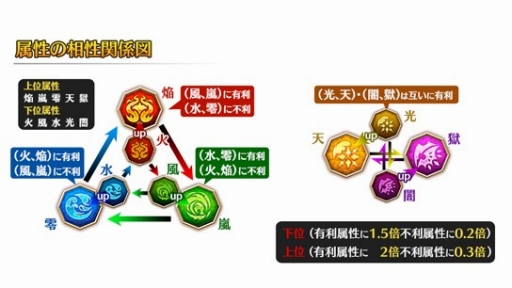 画像ギャラリー No.003のサムネイル画像 / 「クロスサマナー」，育成や戦術などの自由度がアップする「Ver1.6」を実装