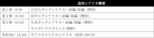画像ギャラリー No.010のサムネイル画像 / 「XBLAZE LOST：MEMORIES」，「ゼクス」のDLCエピソードが配信