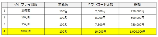 画像ギャラリー No.002のサムネイル画像 / 「LINE ゲットリッチ」,お年玉プレゼントキャンペーンが開催
