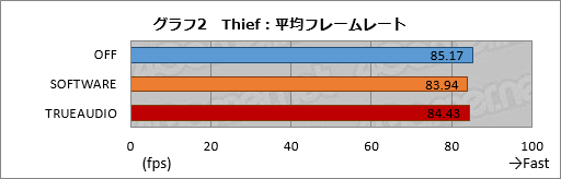 画像ギャラリー No.025のサムネイル画像 / 実際の音を聞いて理解する「TrueAudio」。一部GPUとAPUに統合した新機能で,AMDは何を狙っているのか