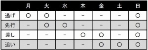 画像ギャラリー No.001のサムネイル画像 / 「ソリティ馬」新たに「ランキング機能」を追加。追い込み馬のアンドロイバ登場