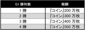 画像ギャラリー No.004のサムネイル画像 / 「ソリティ馬」新たに「ランキング機能」を追加。追い込み馬のアンドロイバ登場