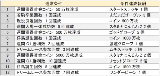 画像ギャラリー No.001のサムネイル画像 / 「ソリティ馬」，「タニャバタサマ」が入手できる七夕イベントを開催