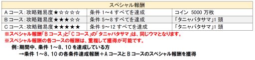 画像ギャラリー No.002のサムネイル画像 / 「ソリティ馬」，「タニャバタサマ」が入手できる七夕イベントを開催