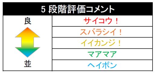 画像ギャラリー No.001のサムネイル画像 / 「ソリティ馬」,アップデートで新機能&新アイテムが登場