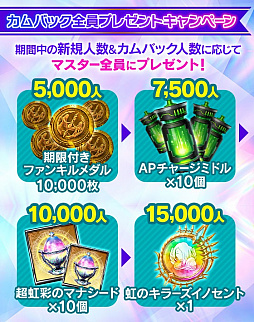 画像ギャラリー No.005のサムネイル画像 / 「ファンキル」,超お得なファンキルホリデーキャンペーン開催