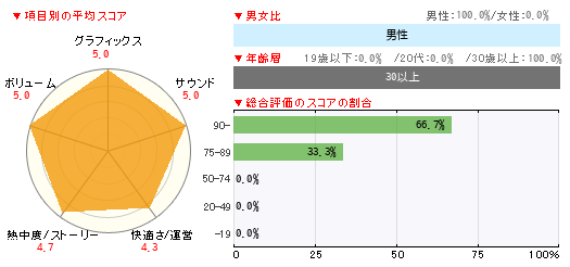 グラフ