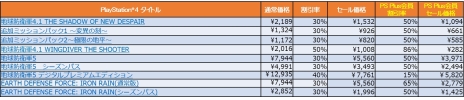 画像ギャラリー No.002のサムネイル画像 / 「地球防衛軍5」などが最大86%OFF。ディースリー・パブリッシャーのタイトルがPS Storeで実施のTGS開催記念セールに登場