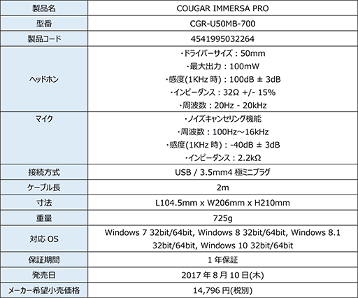 画像ギャラリー No.006のサムネイル画像 / COUGAR製ワイヤードヘッドセット「IMMERSA PRO」が8月10日に国内発売。7.1chサラウンド再生対応の上位モデル
