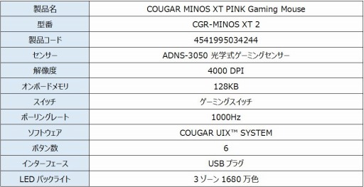 画像ギャラリー No.003のサムネイル画像 / ピンク色をしたCOUGAR製ゲーマー向けキーボードやマウス,ヘッドセットが国内発売