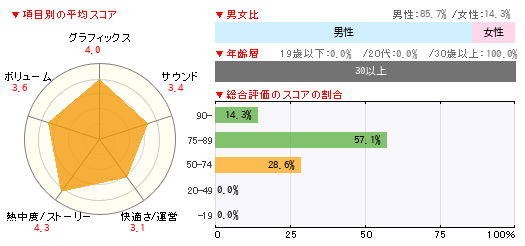 グラフ