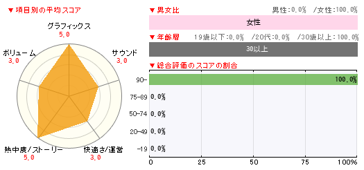 グラフ