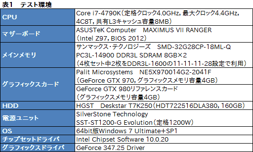 画像ギャラリー No.004のサムネイル画像 / 「グラフィックスメモリを3.5GB以上使う局面で，GTX 970の性能が低下する」現象を，実際に確認してみた