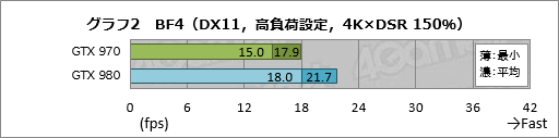 画像ギャラリー No.008のサムネイル画像 / 「グラフィックスメモリを3.5GB以上使う局面で，GTX 970の性能が低下する」現象を，実際に確認してみた