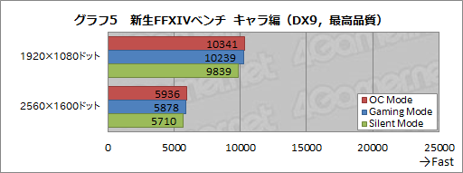 画像ギャラリー No.007のサムネイル画像 / HW短評:MSI「GTX 960 GAMING 2G」(2)