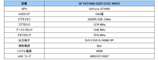 画像ギャラリー No.001のサムネイル画像 / 白いクーラーを搭載するOC版GTX 960カードがGALAXから