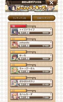 画像ギャラリー No.005のサムネイル画像 / 「トイズドライブ」，初のランキングイベント「おさんぽガブリエル」が開催