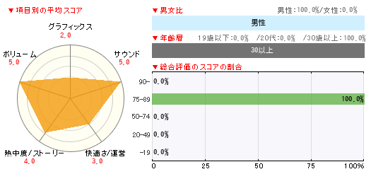 グラフ