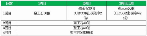 画像ギャラリー No.006のサムネイル画像 / 「オルタンシア・サーガ」で第14章後編+終章を本日配信。新章突入!10連ガチャを実施