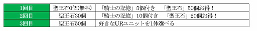 画像ギャラリー No.002のサムネイル画像 / 「オルタンシア・サーガ」のアニメ連動シナリオ“サイド・メモリーズ”が1月29日に配信