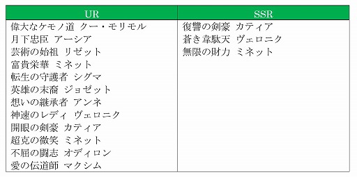 画像ギャラリー No.009のサムネイル画像 / 「オルタンシア・サーガ」のアニメ連動シナリオ“サイド・メモリーズ”が1月29日に配信