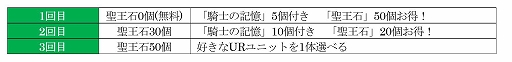 画像ギャラリー No.002のサムネイル画像 / アニメ「オルサガ」の8話エンディングで使用された“VEIL”が楽曲配信サービスに登場
