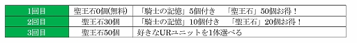 画像ギャラリー No.002のサムネイル画像 / 「オルサガ」，限定UR“アーデルハイド”が3月5日に実装