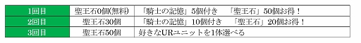 画像ギャラリー No.004のサムネイル画像 / 「オルサガ」でアニメ完結記念キャンペーンが開催。「オルサガR」では“反逆の聖女”が開催中