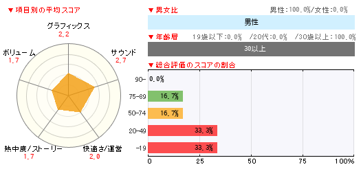 グラフ