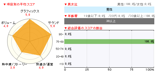 グラフ