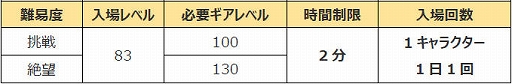 画像ギャラリー No.001のサムネイル画像 / PC版「CLOSERS」,4次レアコスチューム「ドラゴニアンアルマ」が登場。新RvRシステムの実装も