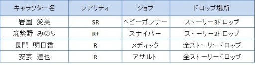 画像ギャラリー No.001のサムネイル画像 / 「V.D.」新イベント「放棄基地調査命令」,ヘビーガンナーの岩国愛美らが登場