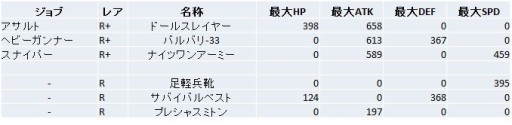 画像ギャラリー No.011のサムネイル画像 / 「V.D.」ログインごとにキャラをスカウトできる機能が追加。VR訓練イベント開始
