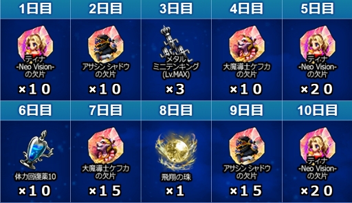 画像ギャラリー No.009のサムネイル画像 / 「FFBE」，ファイナルファンタジーVIよりティナ-Neo Visionとリルムが参戦