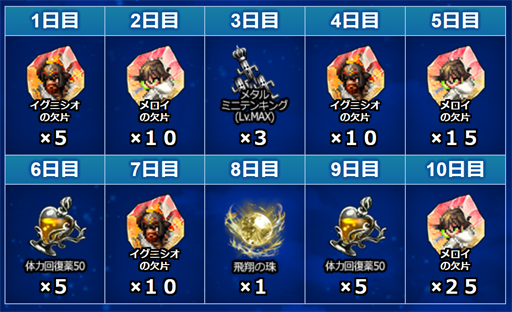 画像ギャラリー No.006のサムネイル画像 / 「FFBE」,メロイが新たなNeo Visionユニットとして登場