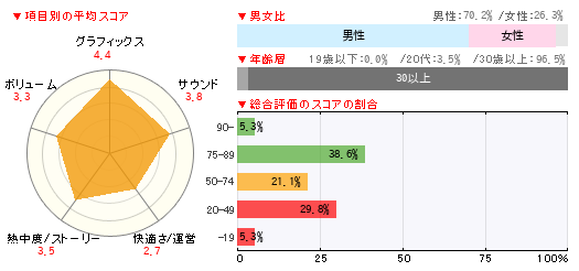 グラフ