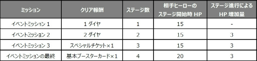 画像ギャラリー No.004のサムネイル画像 / 「マビノギデュエル」黄金都市カーディル（CGC）シーズンカードが発売開始
