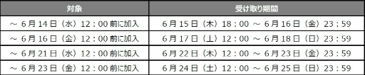画像ギャラリー No.008のサムネイル画像 / 「マビノギデュエル」黄金都市カーディル（CGC）シーズンカードが発売開始