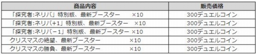 画像ギャラリー No.006のサムネイル画像 / 「マビノギデュエル」，クリスマス記念イベントクエストが本日開始