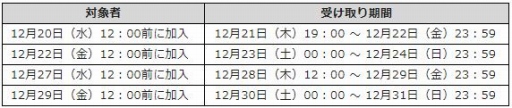 画像ギャラリー No.007のサムネイル画像 / 「マビノギデュエル」，クリスマス記念イベントクエストが本日開始