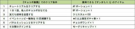 画像ギャラリー No.009のサムネイル画像 / 「チョコボのチョコッと農園」で「ダンまち」とのコラボキャンペーンが開始