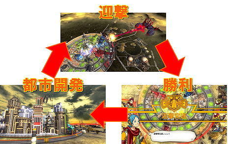 画像ギャラリー No.003のサムネイル画像 / 「絶対迎撃ウォーズ」のゲームシステムが明らかに。ゲーム進行に関する“3つのフェーズ”の詳細がムービーと共に公開